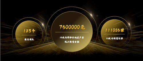 圓夢六盤 2021固原電商大賽頒獎典禮盛大召開